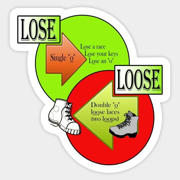 Lose or Loose? Bright, Fun Way To Tell the Difference Between Similar Words. Sticker by innerspectrum